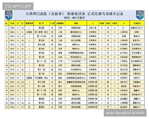 天津津门虎总结近期比赛得失，明确后续阶段抢分重点